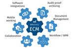 What is an ECM system? - windream GmbH