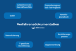 Verfahrensdokumentation - dataglobal Bochum GmbH