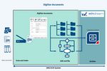 Digitize documents - windream GmbH