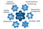 Was ist ein ECM-System? - windream GmbH