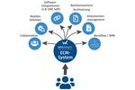 Dokumentenmanagementsystem - dataglobal Bochum GmbH
