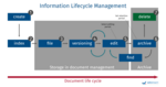 Digital archiving - windream GmbH