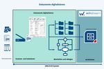 Dokumente digitalisieren - windream GmbH