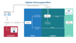 Digitale Rechnungsverarbeitung - windream GmbH