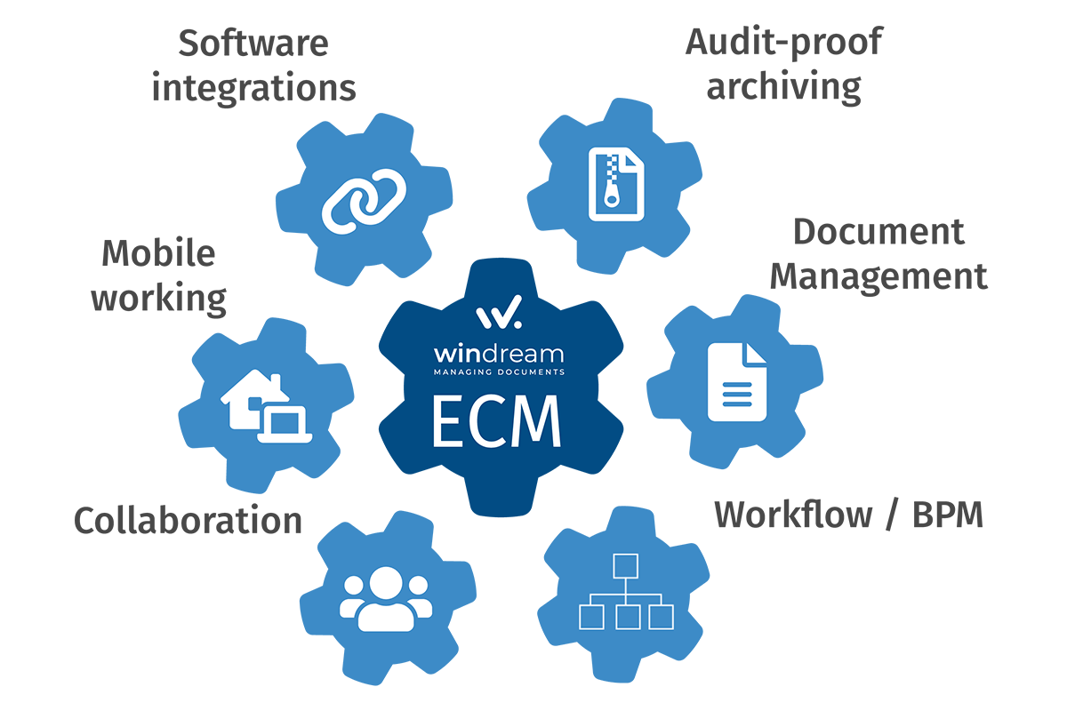 content management The Right Way